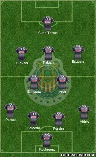 Club Guadalajara 4-3-2-1 football formation