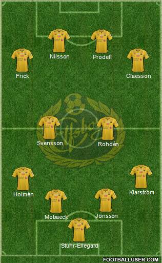 IF Elfsborg football formation