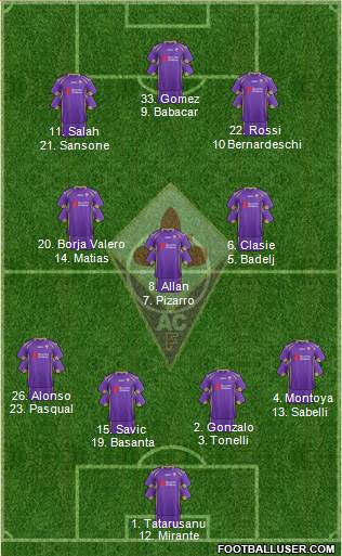 Fiorentina 4-3-3 football formation