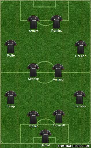 D.C. United 4-4-2 football formation