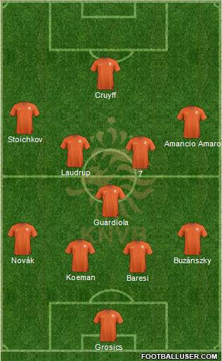 Holland 4-3-2-1 football formation