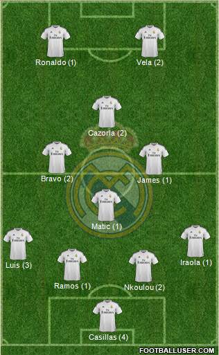 Real Madrid C.F. 4-3-1-2 football formation