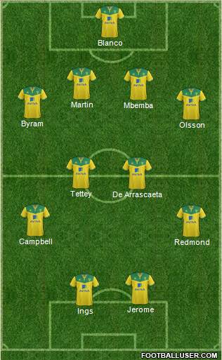 Norwich City 4-4-2 football formation