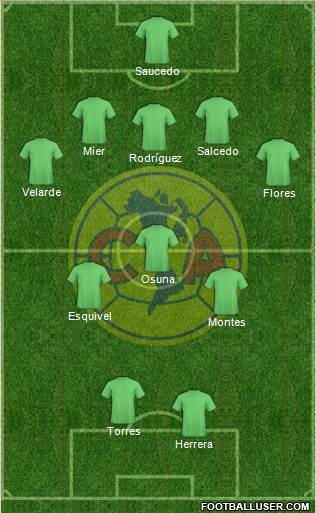 Club de Fútbol América 5-3-2 football formation