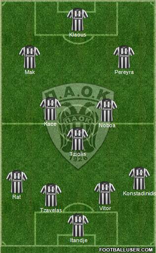 AS PAOK Salonika 4-3-3 football formation