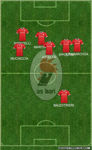 Bari 5-4-1 football formation