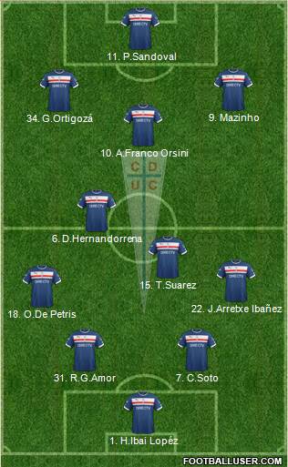 CD Universidad Católica 4-2-3-1 football formation