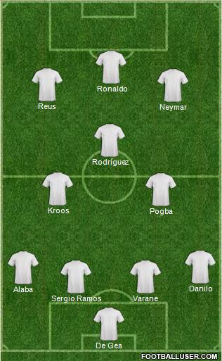 Champions League Team 4-3-3 football formation