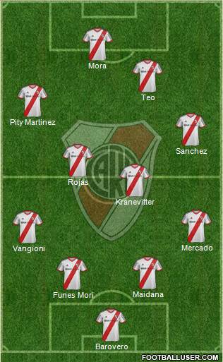 River Plate 4-4-2 football formation