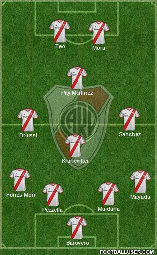 River Plate 4-3-1-2 football formation