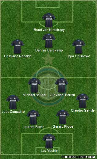 F.C. Internazionale 4-2-3-1 football formation