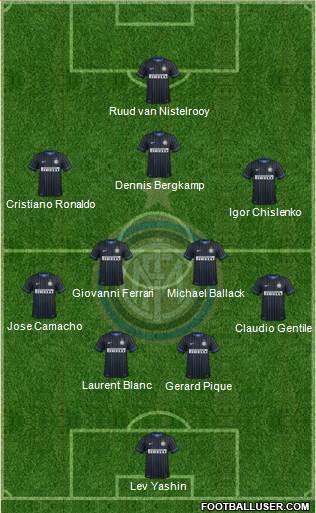 F.C. Internazionale 4-2-3-1 football formation