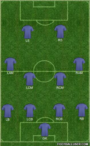 Football Manager Team 4-2-2-2 football formation