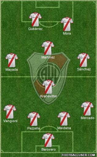 River Plate 4-4-2 football formation