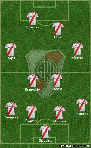 River Plate 4-4-2 football formation