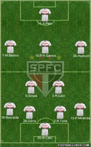 São Paulo FC 4-2-3-1 football formation