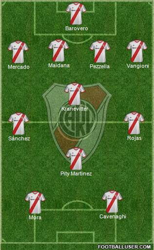 River Plate 4-3-1-2 football formation