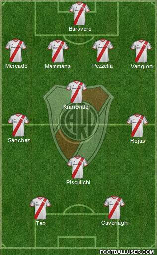 River Plate 4-3-1-2 football formation