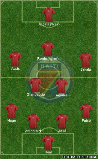 Haiti 4-4-1-1 football formation