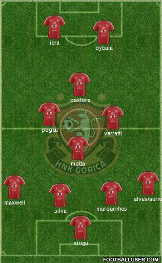 HNK Gorica 4-3-3 football formation