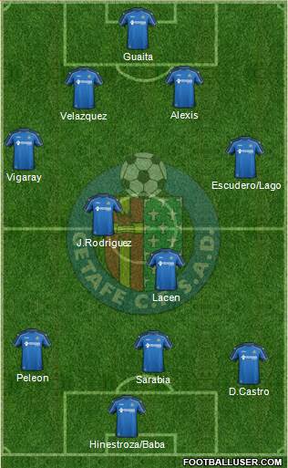 Getafe C.F., S.A.D. 4-3-3 football formation