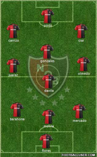 Newell's Old Boys 3-4-3 football formation