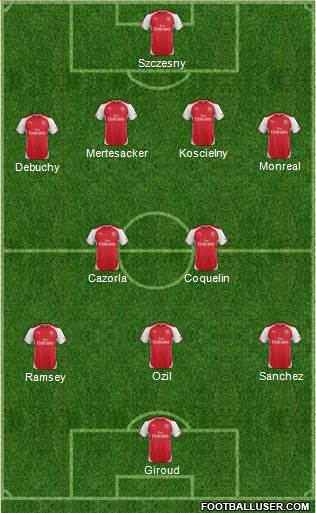 Arsenal 3-5-2 football formation