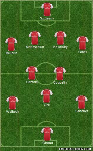 Arsenal 4-4-2 football formation