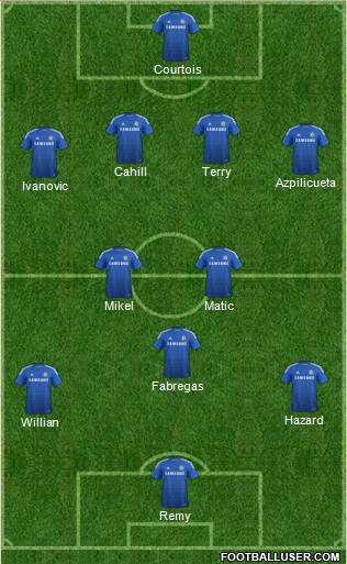 Chelsea 4-2-3-1 football formation