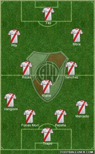 River Plate 4-3-3 football formation