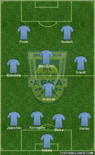 Arka Gdynia 4-2-2-2 football formation