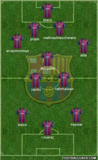 F.C. Barcelona 4-3-3 football formation