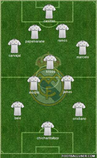 Real Madrid C.F. 4-3-3 football formation