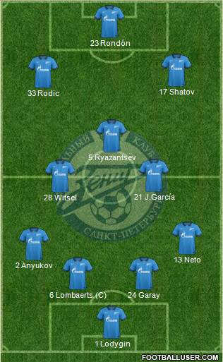 Zenit St. Petersburg 4-3-3 football formation