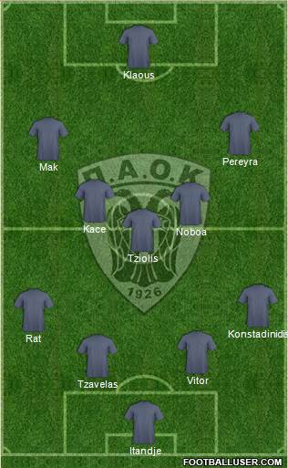 AS PAOK Salonika 4-3-3 football formation