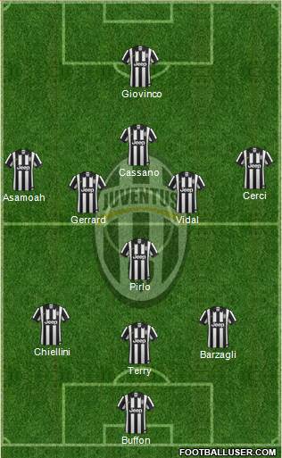 Juventus 3-5-1-1 football formation