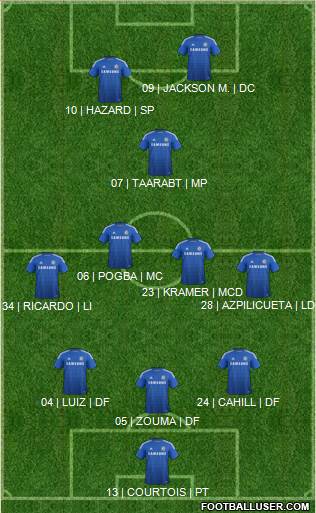 Chelsea 5-3-2 football formation