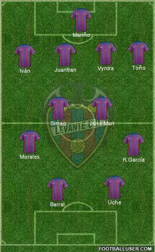 Levante U.D., S.A.D. 4-5-1 football formation