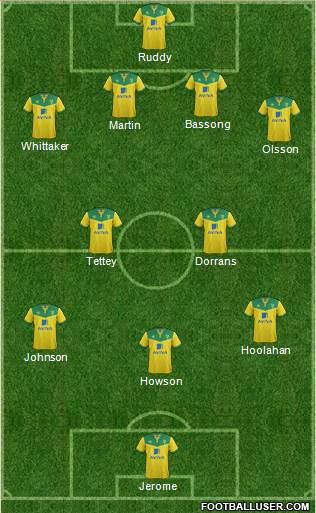 Norwich City 3-5-1-1 football formation