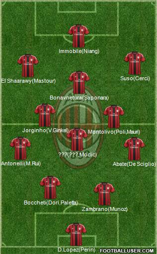 A.C. Milan 4-2-4 football formation