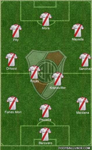 River Plate 3-4-3 football formation