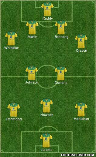 Norwich City 3-4-2-1 football formation