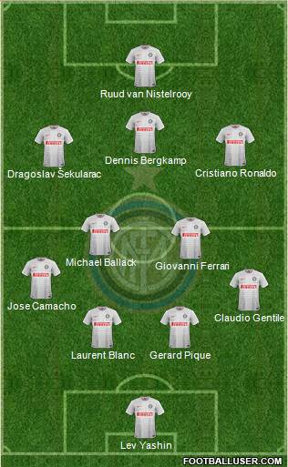 F.C. Internazionale 4-2-3-1 football formation