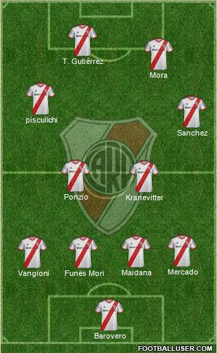 River Plate 4-2-1-3 football formation