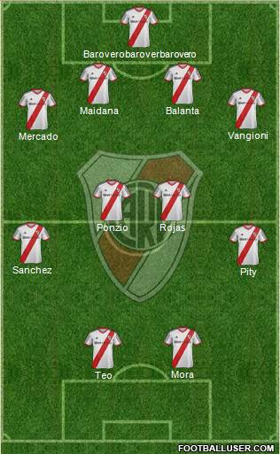 River Plate 4-4-2 football formation