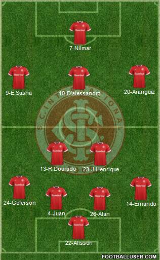 SC Internacional 4-2-3-1 football formation