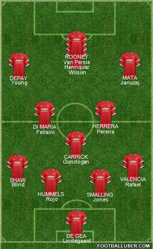 Manchester United 4-3-3 football formation