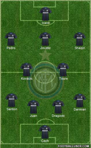 F.C. Internazionale 4-2-1-3 football formation