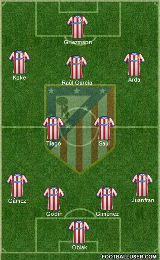C. Atlético Madrid S.A.D. football formation