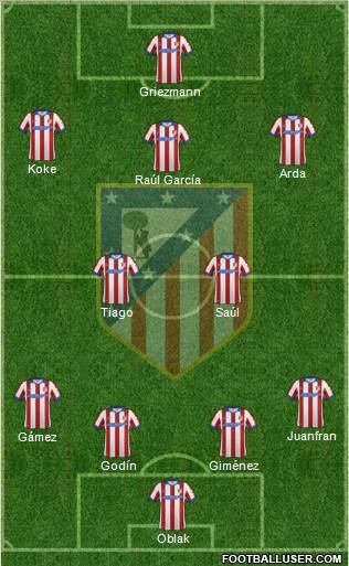 C. Atlético Madrid S.A.D. 4-2-3-1 football formation